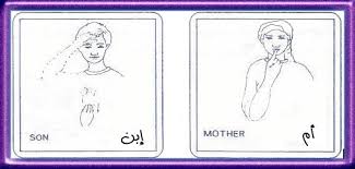 الاشارة بالصور تعلم لغة Sign Language Alphabet Sign Language Male Sketch