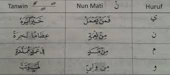 Huruf hijaiyyah bila bertemu dengan nun mati atau tanwin maka akan mempengaruhi bunyi yang berlainan yaitu izhar , idgham ,iqlab dan ikhfa. Ilmu Tajwid Penjelasan Izhar Ikhfa Idghom Iqlab Hukum Tajwid