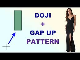 Doji Candlestick Gap Up Powerful Chart Pattern