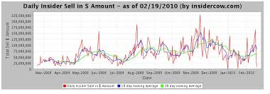 Are Insiders Buying More Or Selling More Now Seeking Alpha