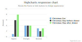 Responsive Chart Highcharts