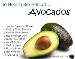 Category New The Detox Market Avocado Health Benefits Fruit Benefits Coconut Health Benefits