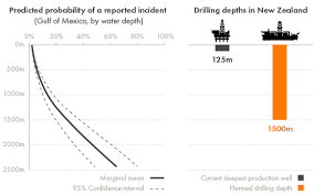 Nz Oil Spill Map By Greenpeace Explore The Possible