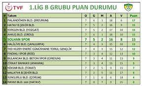 25 haziran 2021, cuma 23:44 son güncelleme: Facebook