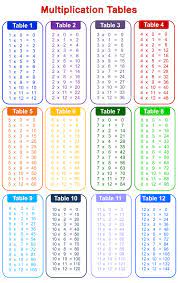 Our multiplication tables pdf have been designed to help your kids for instance, the multiplication tables will make kids understand that when multiplying numbers, order does not change, whereby 5 x 7 and 7 x 5 will. 10 Best Printable Time Tables Multiplication Chart 20 Printablee Com