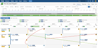 Hybrid Mixed Projects In Jira Waterfall Agile Why How