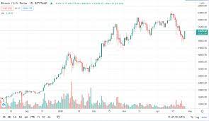 Nevertheless, you should look for a good average in the last 3 months or more to Bitcoin Price In Usd Real Time Bitcoin Chart Kitco