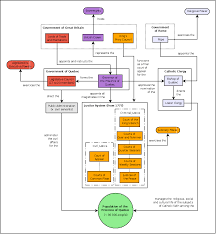 file constitution of quebec 1775 png wikimedia commons