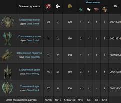Nicepng provides large related hd transparent png images. Glass Armor Id Glass Armor In Skyrim Description Receipt Features