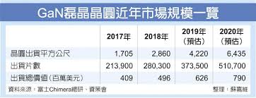 <漢磊科技> 漢磊科技於1985年設立於新竹科學園區，目前員工人數約900人，於1992年跨足半導體元件代工產業，成立全球第一家雙載子積體電路(linear bipolar ic) 之專業代工廠，更在1996年開始提供功率半導體(power mosfet)元件之代工。 Sd Invest Note 3707æ¼¢ç£Š