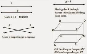Check spelling or type a new query. Materi Pengertian Garis Dan Sudut Matematika Kelas 7 Terlengkap Rumus Matematika Online