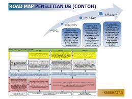 Contoh penelitian banker et al. Strategi Dan Tatakelola Penyusunan Proposal Penelitian Perguruan Tinggi