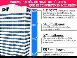 Routing numbers will be different based on the account branch. Corte Suprema De Justicia Condena Al Banco Nacional De Panama A Pagar 5 3 Millones La Prensa Panama