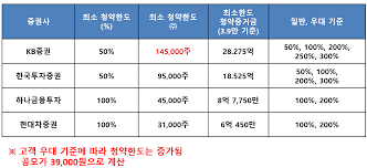 업종은 은행 및 저축기관으로 되어 있지만 오프라인이 아닌 온라인 플랫폼 기반 은행이라는 차이점은 누구나 다 아실거라 생각합니다. Oysqxi8khwcaym