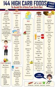 Pin On Ketogenic Lifestyle