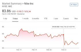 In depth view into nke (nike) stock including the latest price, news, dividend history, earnings information and financials. Nike Shares Fall 1billion After Duke Star Zion Williamson S Sneaker Split Open Daily Mail Online