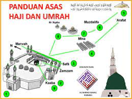 Myqalam,hajidanumrah,books,reference,haji,umrah,, lengkap,panduan haji umrah pdf,panduan umrah haji, pdf, powerpoint, digital,buku panduan haji umrah,haji cara umrah,tabung haji panduan umrah, application.get free. Nota Panduan Haji Dan Umrah Rev Online Presentation