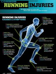 Runners Why Conditioning Is Important Running Injuries Running Injury Prevention Injury Prevention
