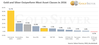 Where Is The Greater Opportunity In 2017 The Stock Market Or