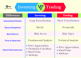Saham merupakan salah satu instrumen investasi yang cukup unik dan menarik. Lebih Baik Investasi Atau Trading Cryptocurrency By Narfex Indonesia Medium