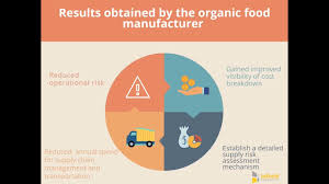 This is why the risk service professionals at napa river seek to develop long lasting relationships with our clients. Risk Assessment For An Organic Food Manufacturer Infiniti S Case Study On How The Client Reduced Its Annual Spend For Scm And Transportation By 23 Business Wire