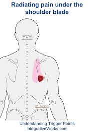 Pin On Health And Fitness