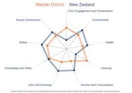 Wellbeing Understanding Local Progress Infometrics