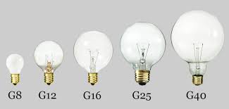 light bulb shape guide globes 1000bulbs com blog