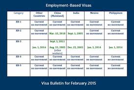 From job offer to receiving your u.s. Work Based Visas Visanow Global Immigration