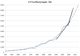 10 000 Oz Gold And The Money Supply Seeking Alpha