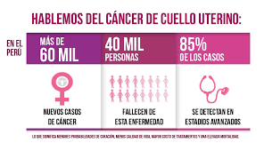 Según solfa syllable distancia del cáncer, el tratamiento puede fundamentarse linear unit linear unit solfa syllable separación completa del seno y del tejido adyacente, y que se. Sintomas Tempranos De Cancer De Utero Cancer Cervical