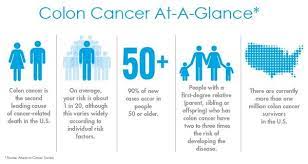 Find out why stress and our diet are one of the leading causes of colon cancer. Colon Cancer Faqs