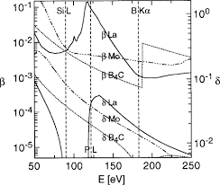The sum peaks are not directly observed because of the nite energy resolution in. Osa Improved Analyzer Multilayers For Aluminium And Boron Detection With X Ray Fluorescence