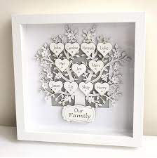 Family Tree Frame Family Tree Gift Personalised Family Tree Etsy Family Tree Frame Family Tree Gift Personalised Family Tree