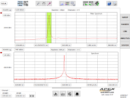 Effect of two different resolution bandwidths optimizing the dynamic range of a spectrum analyzer is done by using manual mode to trade off distortion and noise levels versus sweep time. High Resolution Optical Spectrum Analyzer Apex Technologies