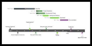 How To Make A Gantt Chart In Google Docs Free Template