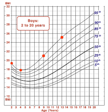 Cdc Bmi Chart Child Www Bedowntowndaytona Com