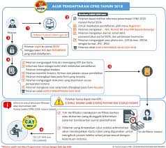 Peserta pelamar yang lulus seleksi adminitrasi. Petunjuk Dan Syarat Daftar Cpns Kemenkumham 2019 Untuk Sma Smk D3 S1