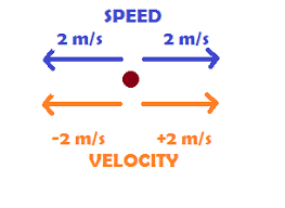 speed conversion calculator