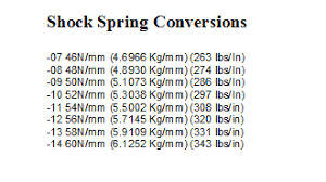 Ohlins Pro Pilot Ohlins Suspension Ohlins Wholesale And