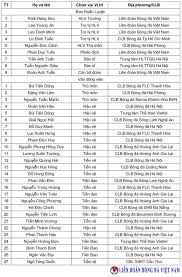 Vài ngày nay, tuyển việt nam giảm cường độ tập luyện. Ä'á»™i Tuyá»ƒn Viá»‡t Nam Chia Tay VÄƒn Quyáº¿t Anh Ä'á»©c TrÆ°á»›c Thá»m Asian Cup 2019