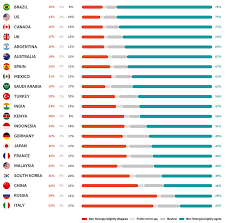 During the period surveyed, eleven percent of respondents aged 18 to 24 years old stated that they have experienced mental health issues. Survey Finds Majority Of Students Struggling With Mental Health During Covid Icef Monitor Market Intelligence For International Student Recruitment