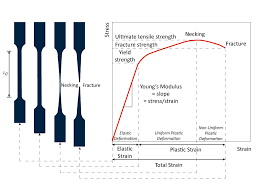 We did not find results for: Effect Of Specimen Geometry On Tensile Testing Results Admet