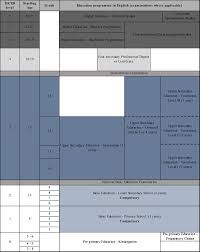 Federation of malaysia consists of : The Albanian Education System Oecd Reviews Of Evaluation And Assessment In Education Albania Oecd Ilibrary