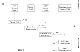 F2pool (40%), grinmint (16%), sparkpool (25%) and pool.btc (16%). Microsoft Patented Brainwaves Crypto Mining In 2020 Will It Ever Become Real Bitcoin Insider