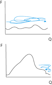 Umbrella Sampling Wikipedia