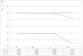 Wpf How To Position Excel Chart Using C Stack Overflow