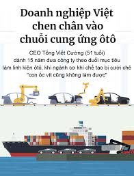 Doanh nghiệp Việt vật lộn tìm vị thế trong chuỗi cung ứng ôtô