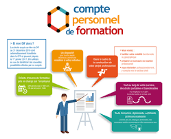 Fin 2014, le compte personnel de formation (cpf) a remplacé le dispositif du droit individuel à la formation (dif). Utiliser Mon Compte Cpf