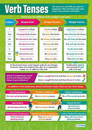 verb tenses english posters gloss paper measuring 33 x 23 5 language arts classroom posters education charts by daydream education